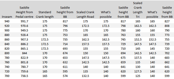 bmx-crank-size-chart